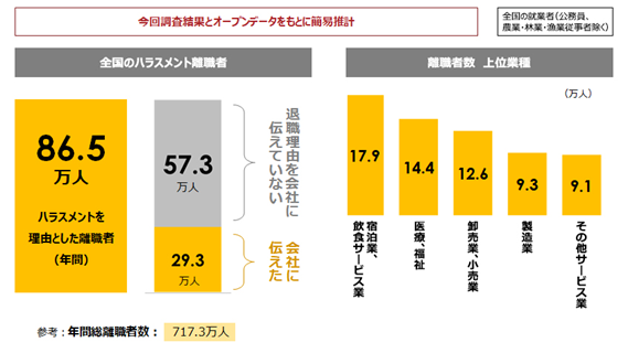 日本のハラスメントの実態